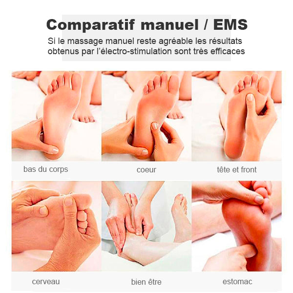 Masseur de pieds EMS | Casse les prix